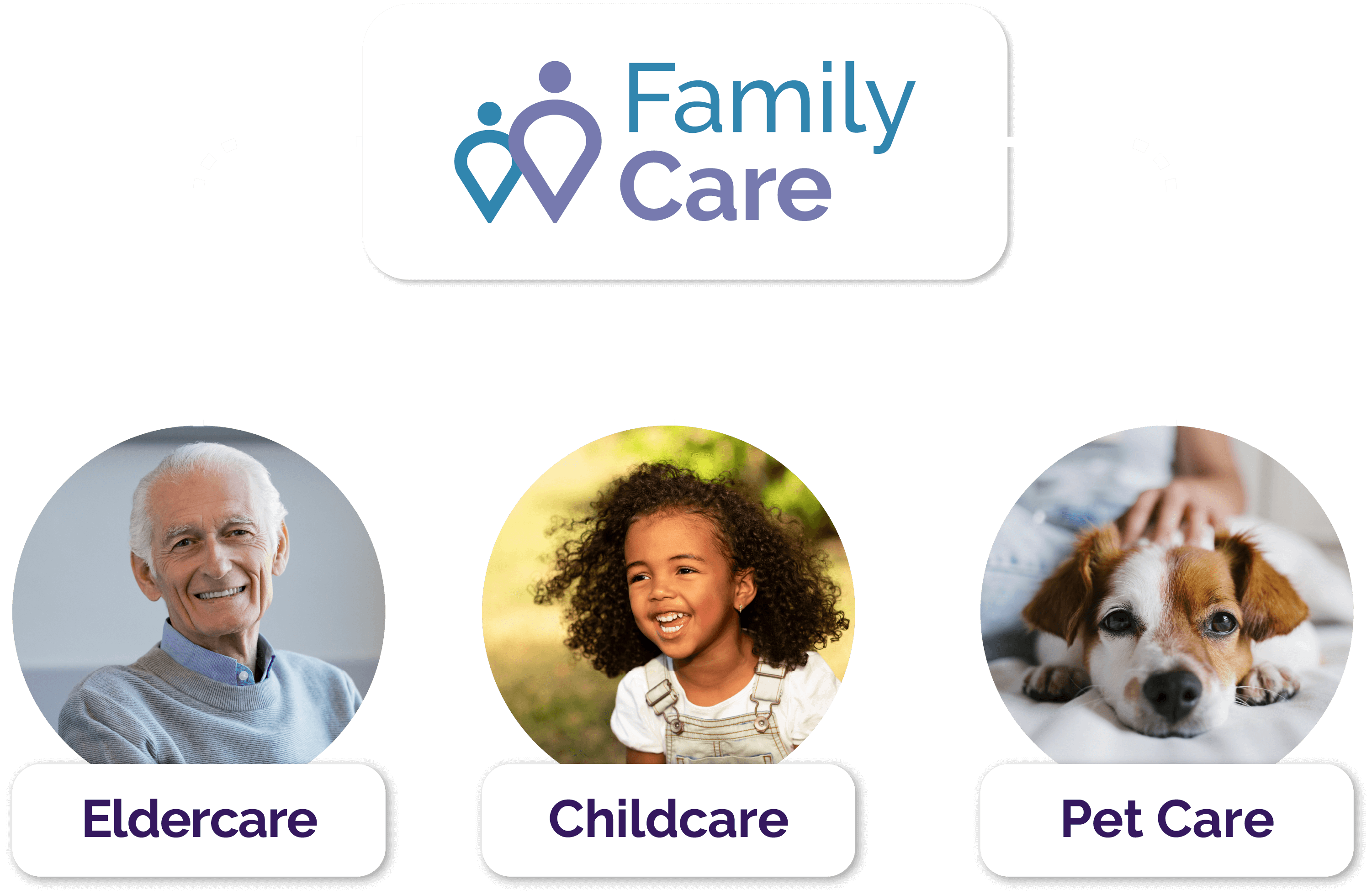 Family Care Infographic